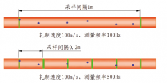 光電測量儀的光電測頭