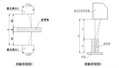 測(cè)厚儀的基本原理