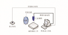  圖像分析測(cè)徑儀