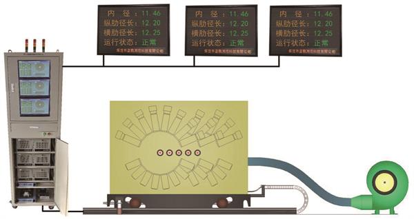 切分軋制優(yōu)勢 切分測徑儀的多軋材同時檢測