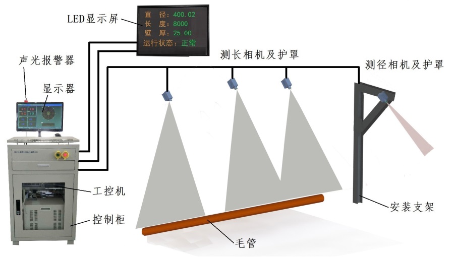 實(shí)用長(zhǎng)度在線測(cè)量系統(tǒng) 基于機(jī)器視覺的測(cè)長(zhǎng)儀