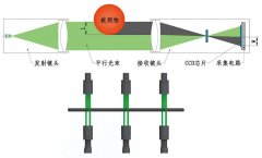 直線度在線快速檢測的儀器