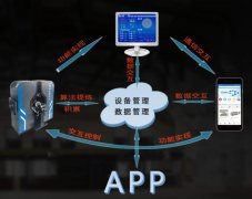 工業(yè)生產(chǎn)中測量數(shù)據(jù)的交互