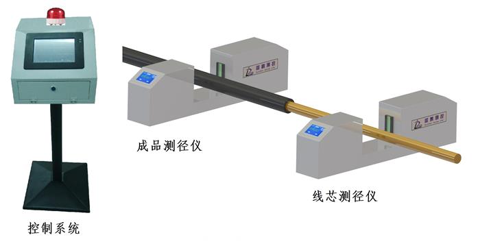 測徑儀如何測量線纜絕緣層厚度