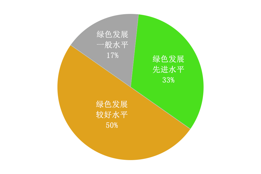 34家鋼鐵企業(yè)綠色發(fā)展評(píng)估結(jié)果