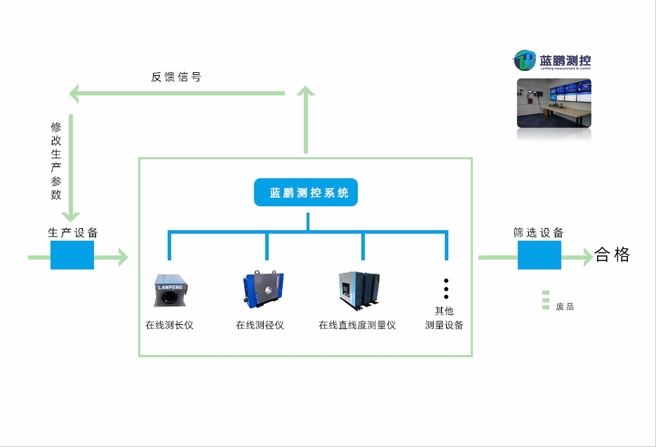 棒材全倍尺生產(chǎn)控制系統(tǒng) 車間MES自動化的新標準