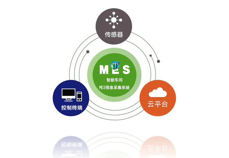 工業(yè)數(shù)據(jù)采集分析系統(tǒng) 自動化工廠與MES的中轉站
