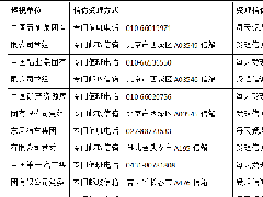 中央巡視組聯(lián)系方式！