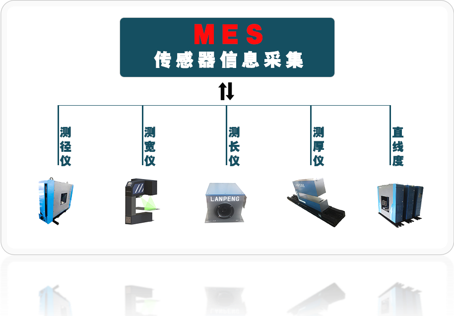 工業(yè)數(shù)據(jù)采集分析 數(shù)據(jù)跨層次、跨環(huán)節(jié)、跨系統(tǒng)
