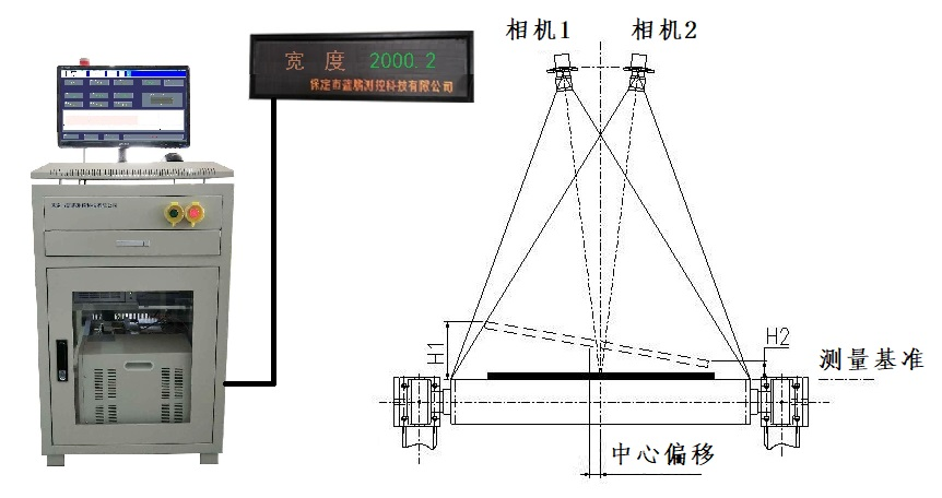 新品雙目測寬儀測量原理 寬厚板材在線檢測