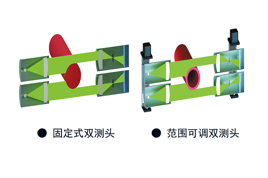 雙測(cè)頭組合.jpg