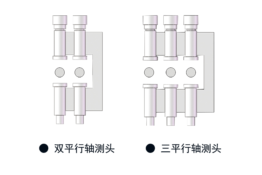 平行軸測(cè)頭.jpg