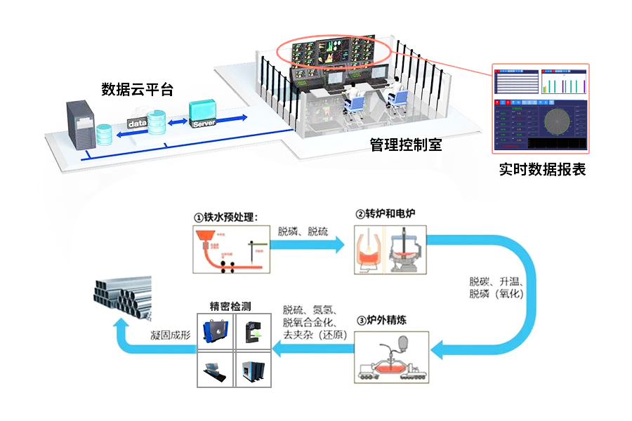 SCADA 系統(tǒng)開啟車間智能可視化