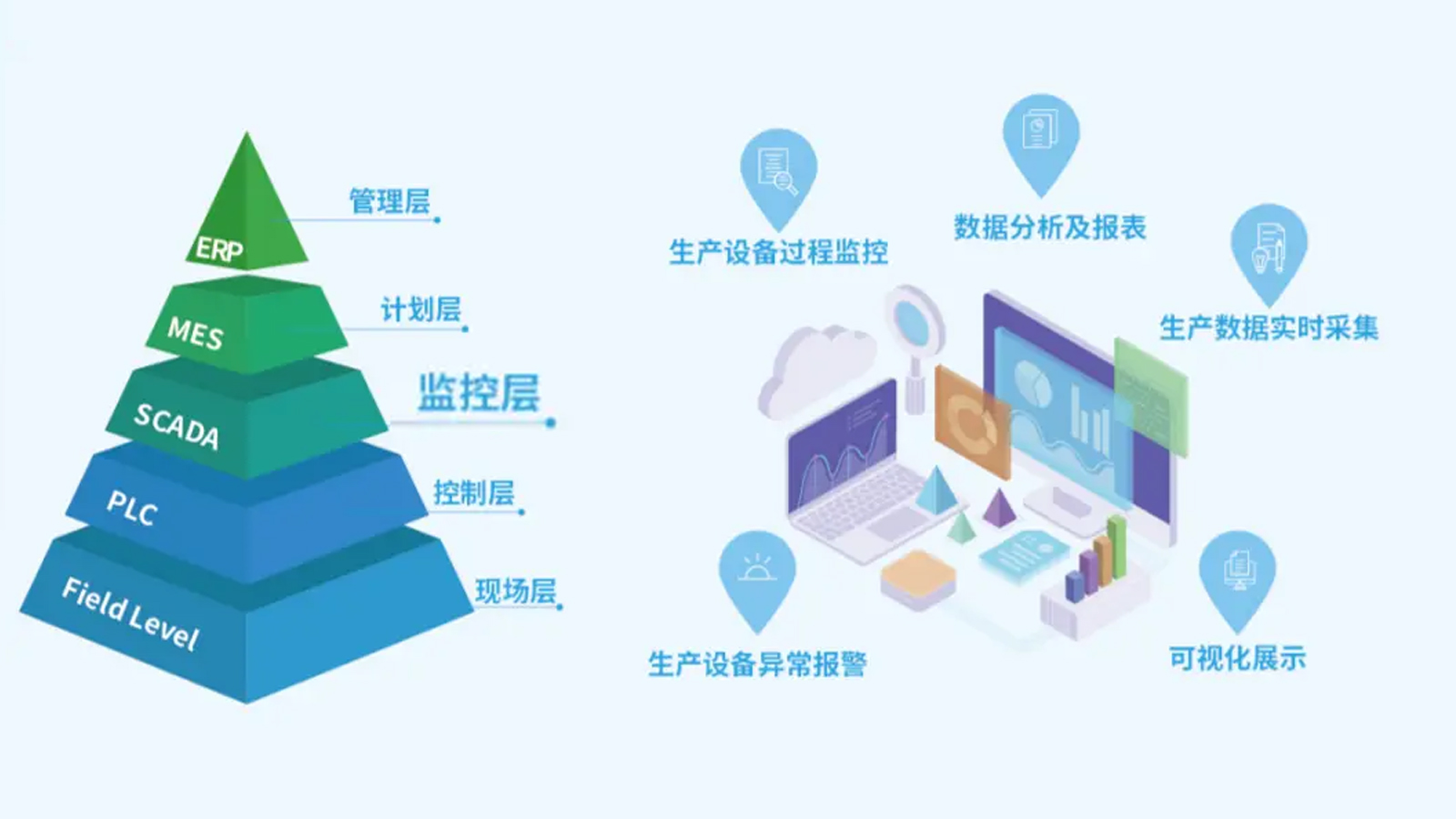 生產線設備集成系統(tǒng)：打造智能生產的核