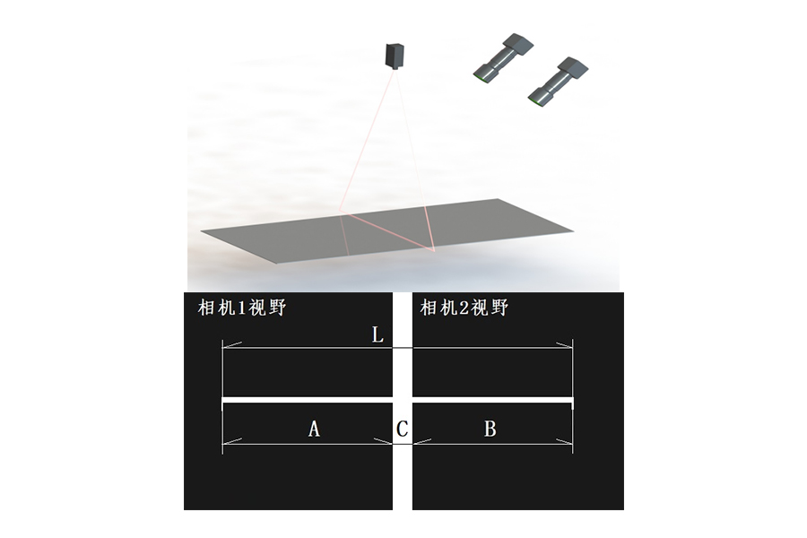 1800mm測(cè)量范圍在線測(cè)寬儀 雙相機(jī)機(jī)器視覺(jué)測(cè)寬！