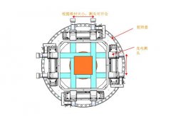 藍(lán)鵬旋轉(zhuǎn)式測(cè)徑儀的三大核心?