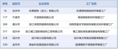 浙江省先進(jìn)級(jí)智能工廠(chǎng)，這些鋼鐵工廠(chǎng)入選