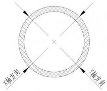 ZG02-D/SY系列 離線掃描直線度測量儀