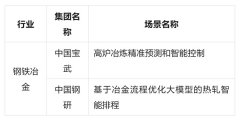 國資委首批央企人工智能戰(zhàn)略性高價(jià)值場景，這