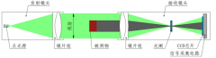 KG01-DG系列 單軸測寬儀