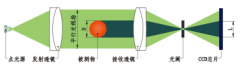 光電式單測(cè)頭的測(cè)量原理和典型應(yīng)用形式