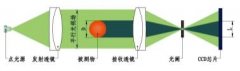 ZG02-D/SY系列 離線掃描直線度測(cè)量?jī)x