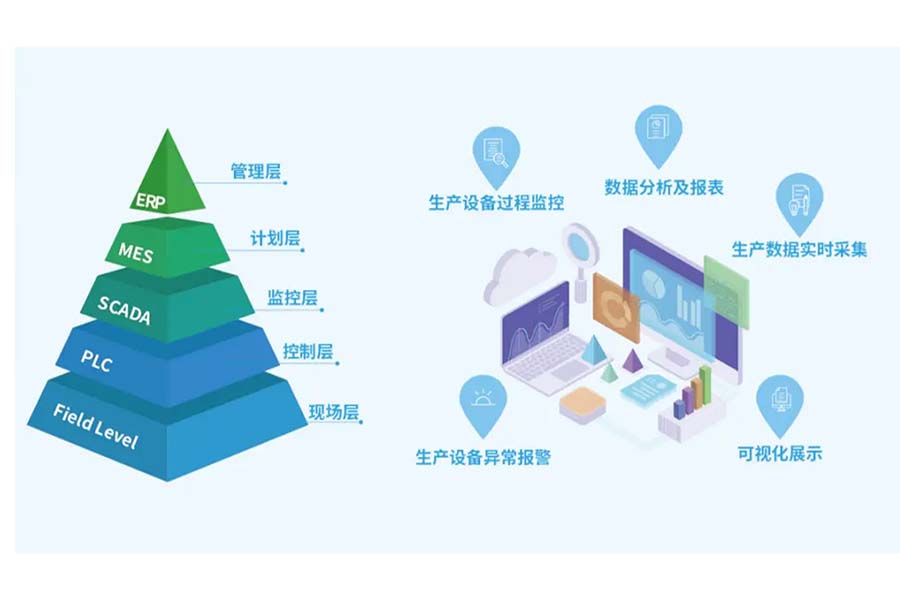 SCADA系統(tǒng)多重冗余容錯(cuò)機(jī)制 提高穩(wěn)定性與可靠性