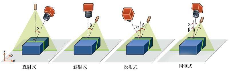 說明: https://pic3.zhimg.com/v2-dc09f612fdfbb2be03478d85ff083106_r.jpg
