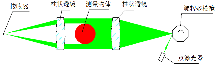 說(shuō)明: 67DDFB83-8A33-491b-A513-8C55AC3A3A5B