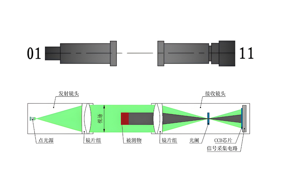 單軸測寬儀測量原理.jpg